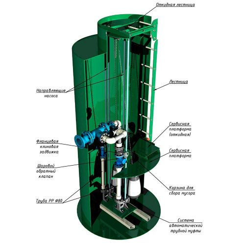 Корпус КНС Alta KNS 1900-3250
